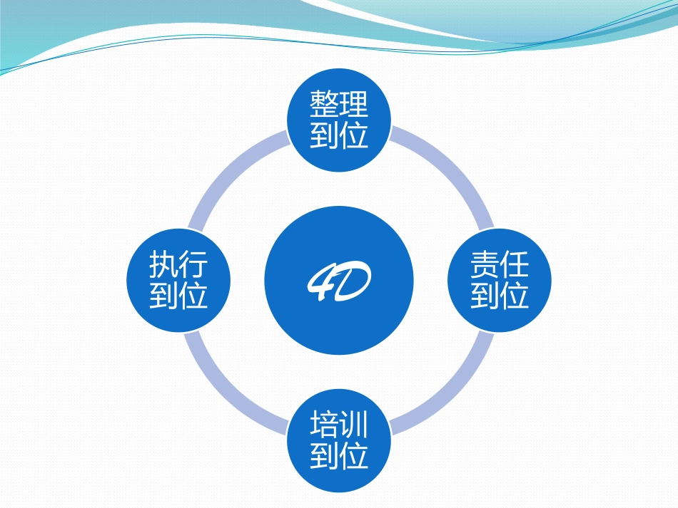 《厨房4D管理》课件_第3页