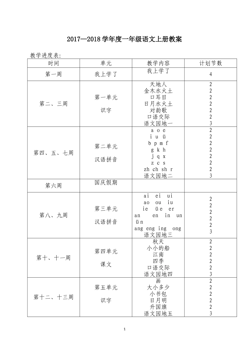 2018年人教版一年级上册语文教案全册_第1页