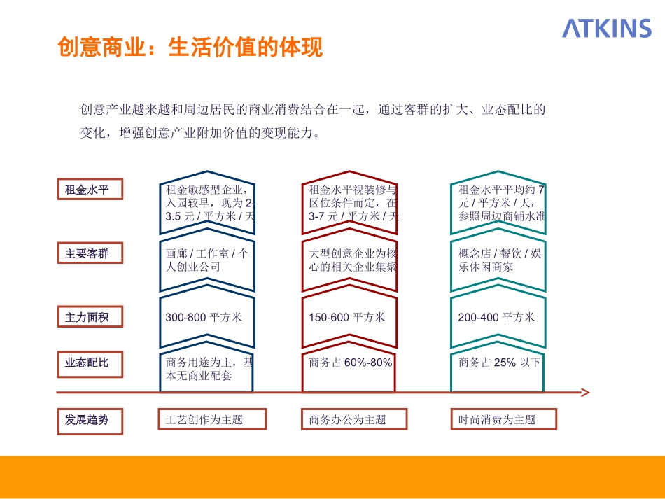 2015年创意市集与街区案例研究 2015-15页_第1页