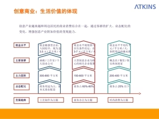 2015年创意市集与街区案例研究 2015-15页