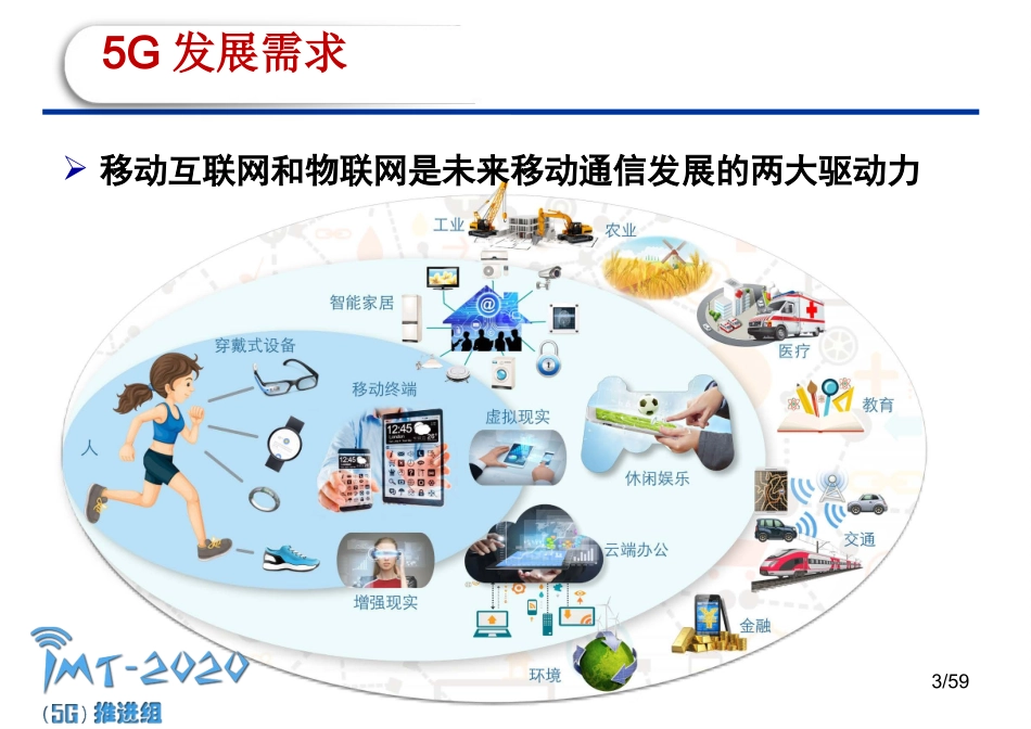 5G移动通信关键技术_第3页