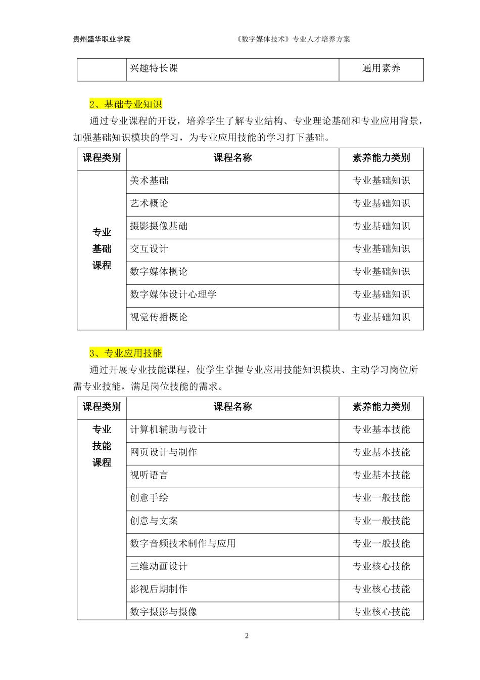 《数字媒体技术》专业人才培养方案_第3页