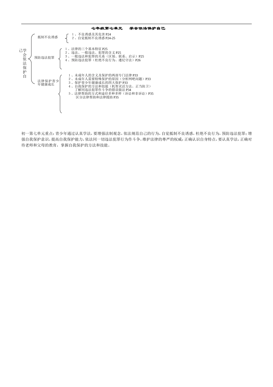 七下七单元知识结构体系_第1页