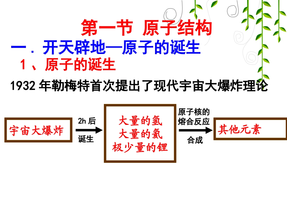 原子结构1课时_第3页
