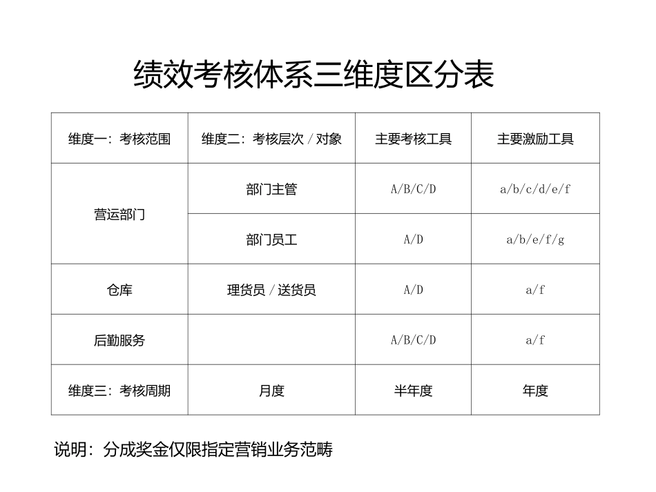 2016年电商绩效及薪酬激励方案_第2页