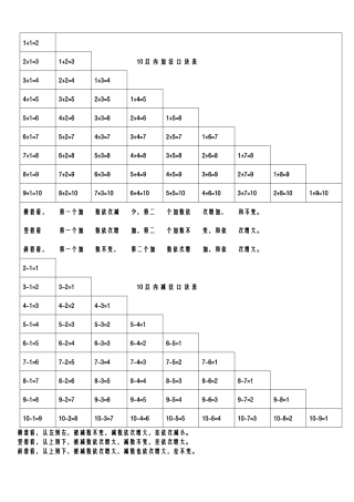 10以内加减法口诀表