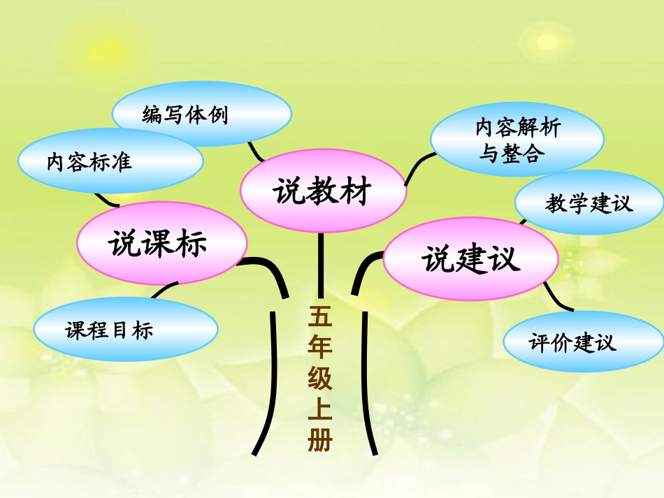 小学五年级上册知识树llj_第3页