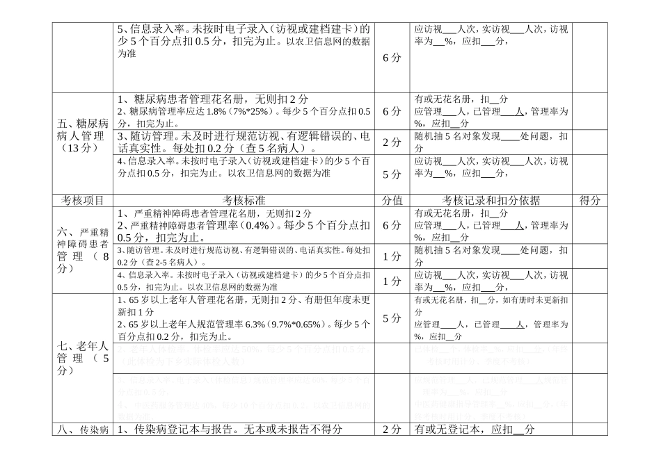 2018年村级季度公卫考核评分细则标准_第2页