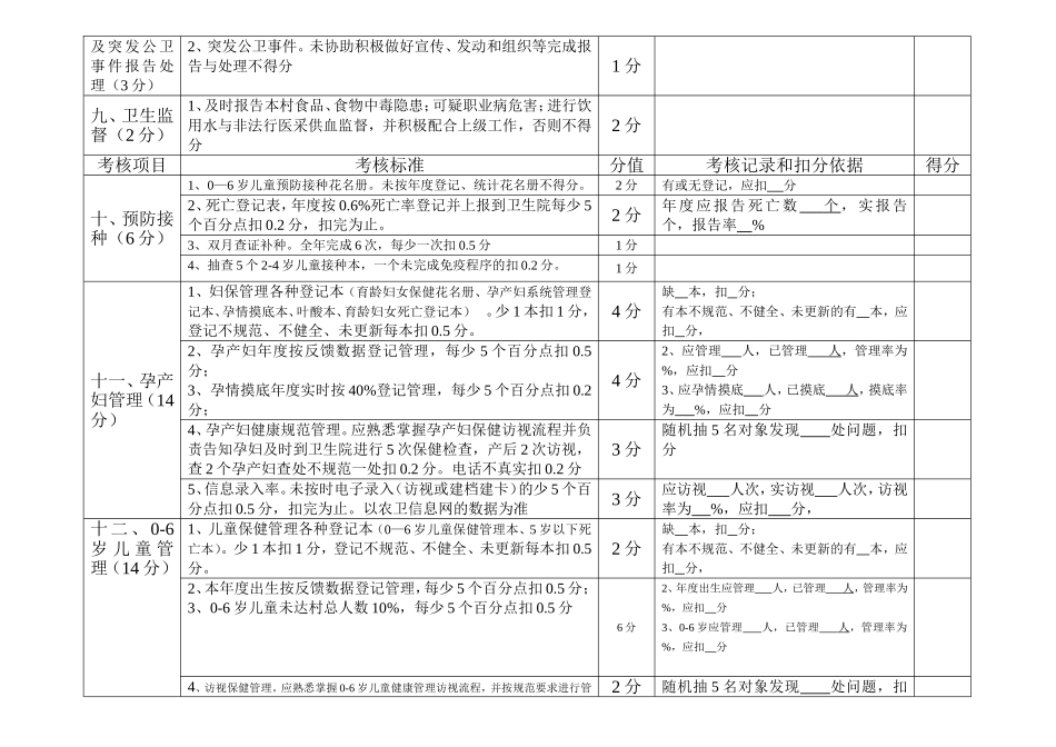 2018年村级季度公卫考核评分细则标准_第3页