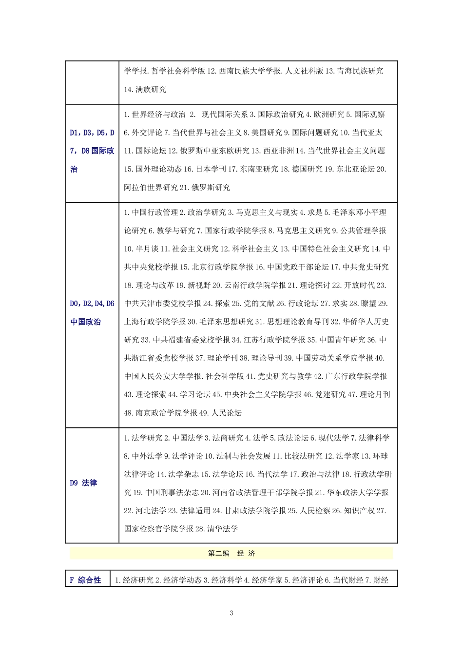 2016北大版《中文核心期刊要目总览》(核心类)_第3页