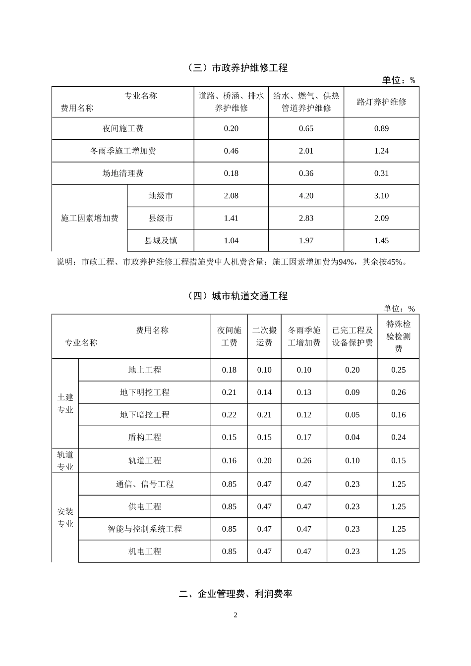 (山东省)建筑业营改增建设工程计价依据调整表_第2页