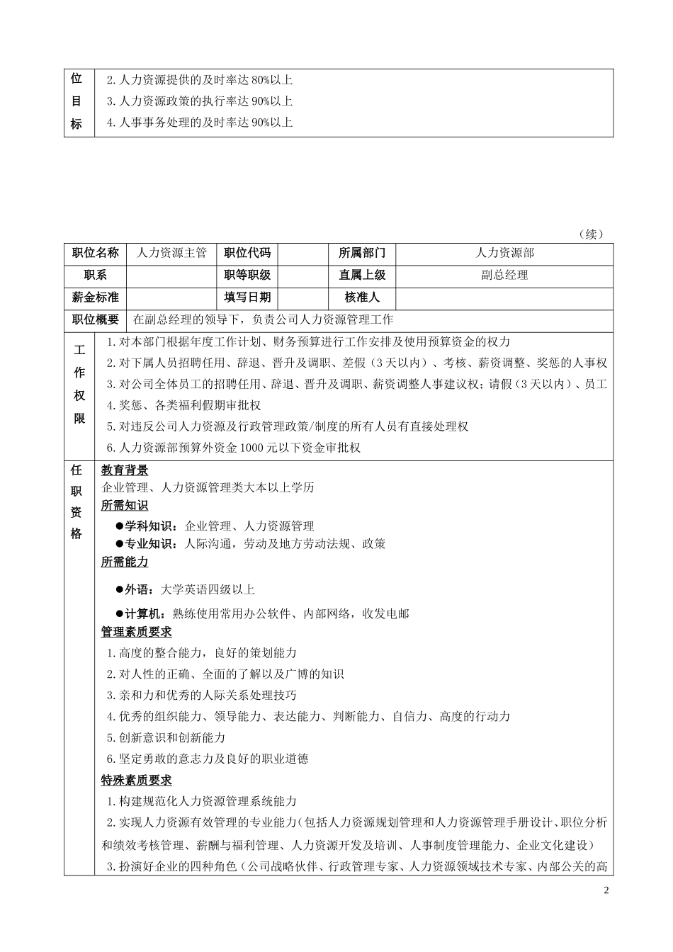 《人力资源主管高效工作手册》454页_第2页