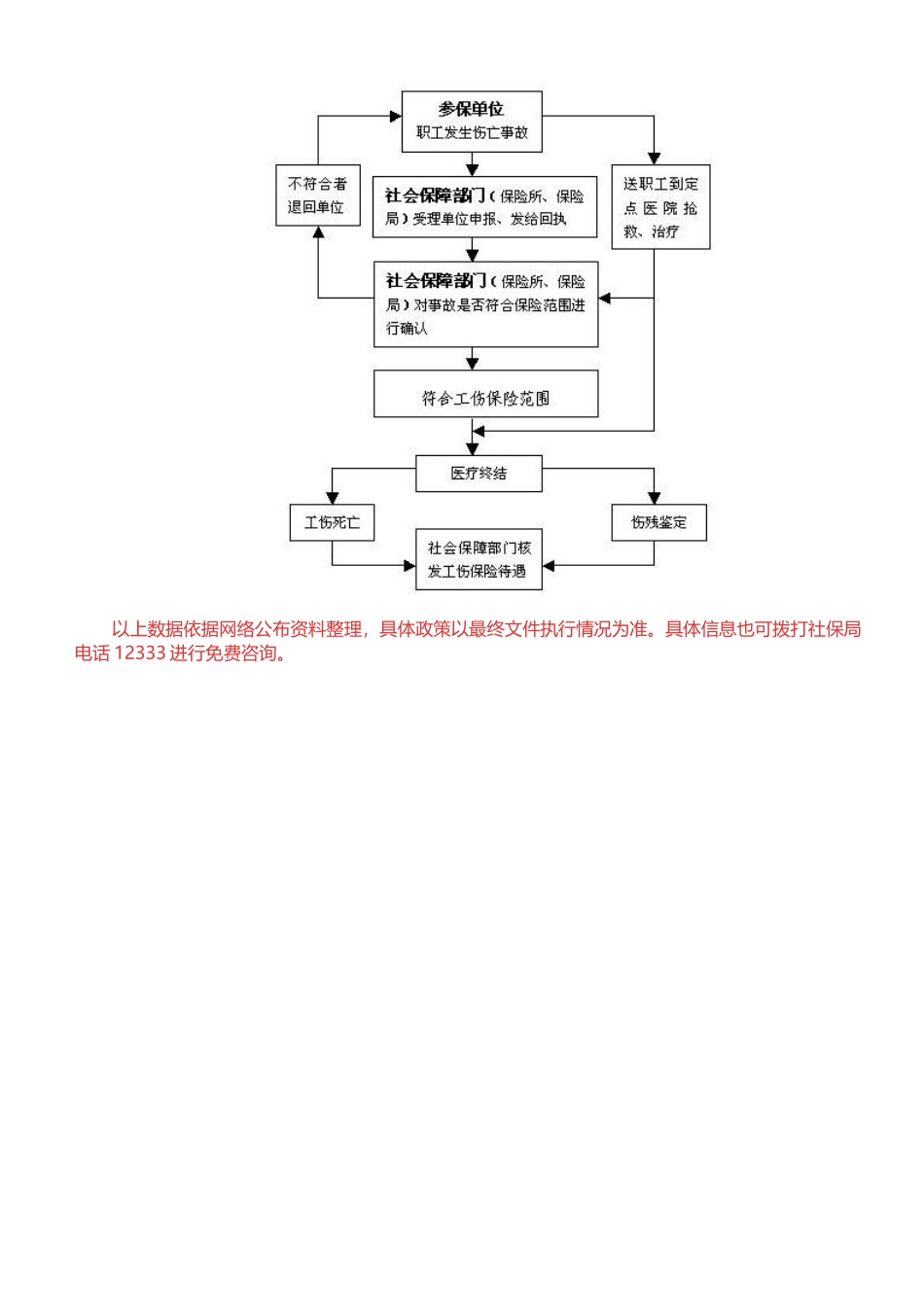 2017年最新工伤保险条例全文_第3页