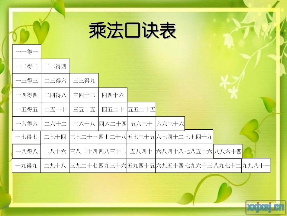 《乘法口诀表》整理和复习_第2页