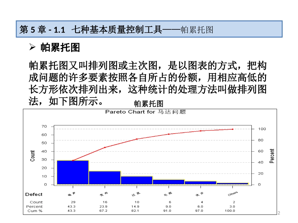 7种质量管理工具_第2页