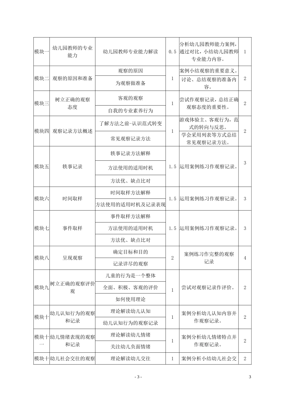 《幼儿行为观察与指导》课程标准_第3页