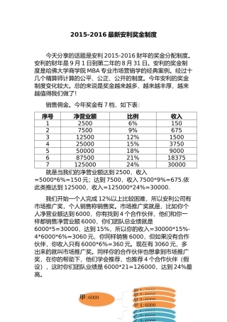 2016财年最新安利奖金制度