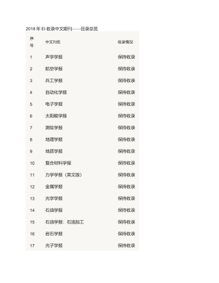 2018年EI收录中文期刊
