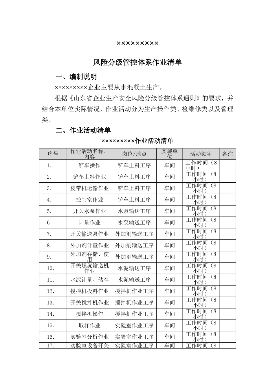 06风险管控体系作业活动清单_第1页