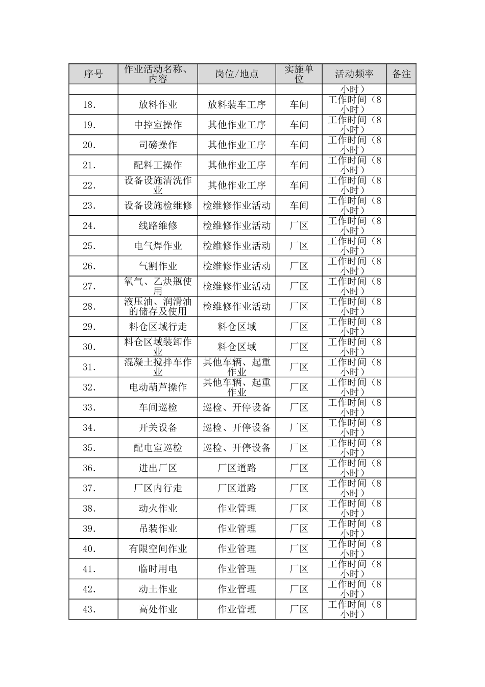06风险管控体系作业活动清单_第2页