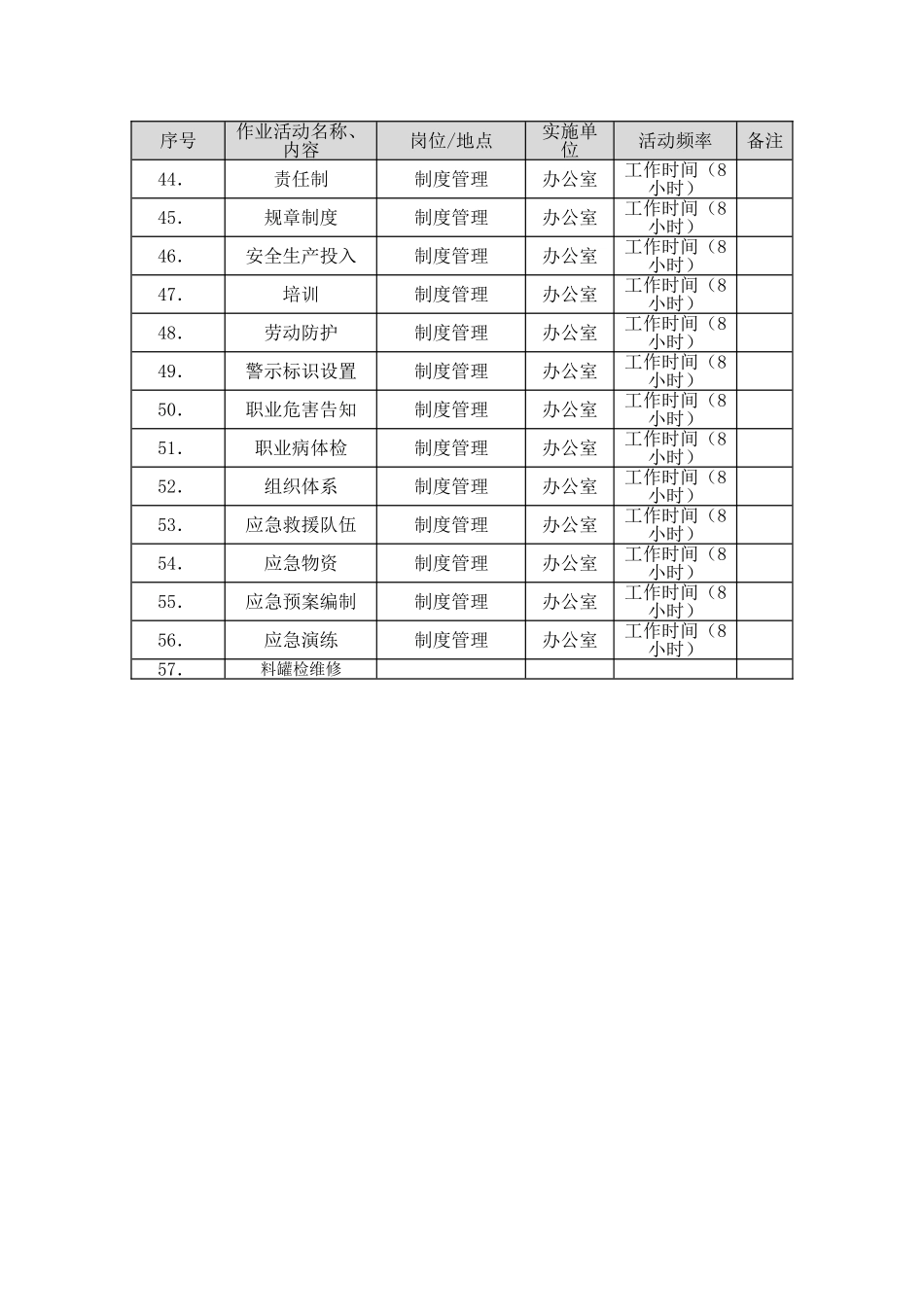 06风险管控体系作业活动清单_第3页