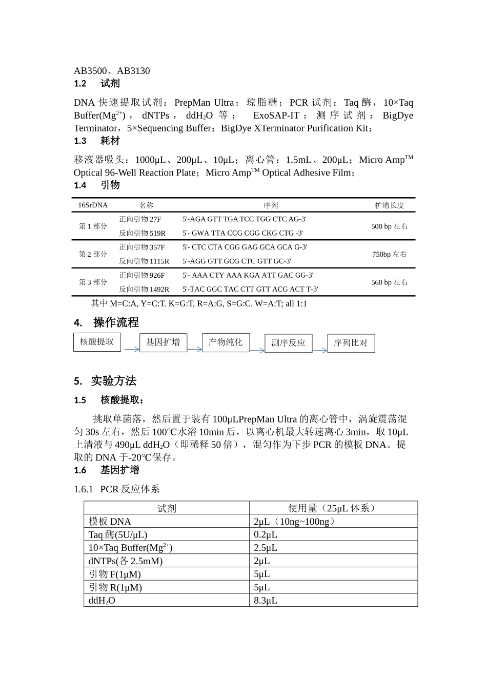 16SrDNA鉴定菌株的标准操作规程_第2页