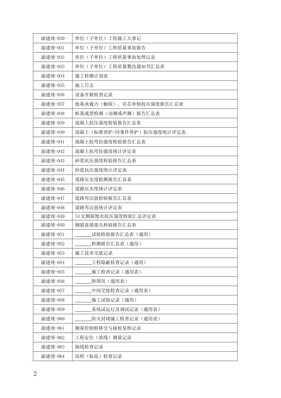 2018房屋建筑和市政基础设施工程竣工技术用表(渝建竣)目录_第2页
