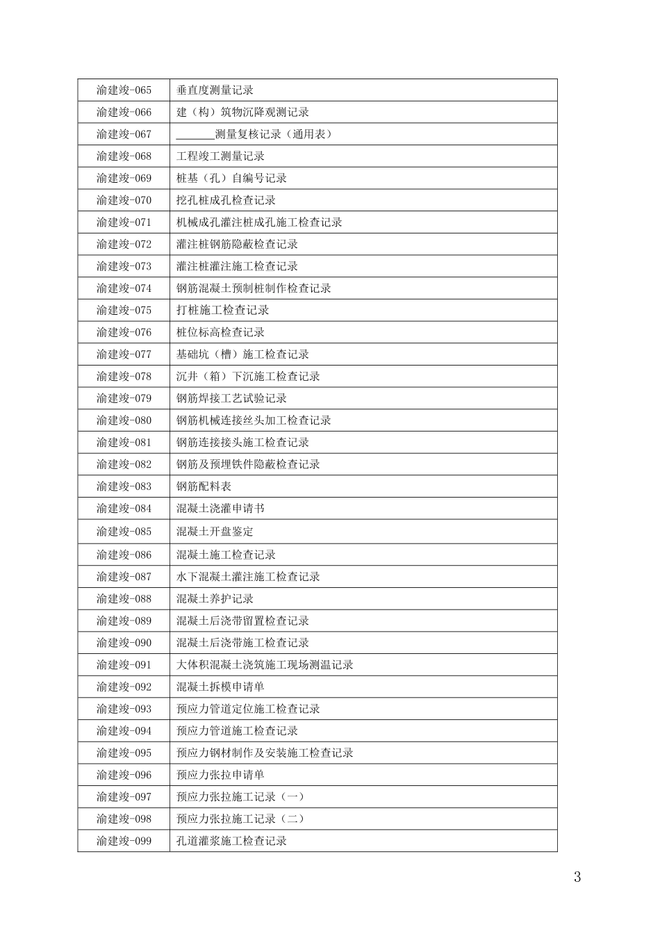 2018房屋建筑和市政基础设施工程竣工技术用表(渝建竣)目录_第3页