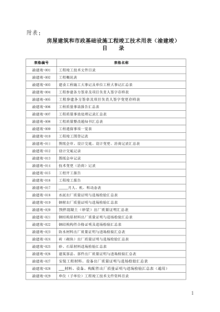 2018房屋建筑和市政基础设施工程竣工技术用表(渝建竣)目录