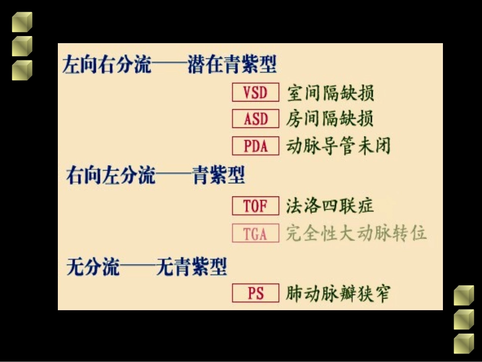 1.先天性心脏病血液动力学改变_第3页