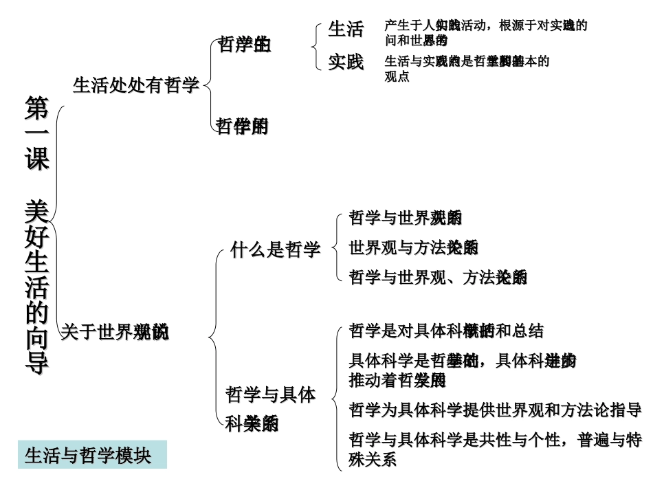 《生活与哲学》知识框架_第3页