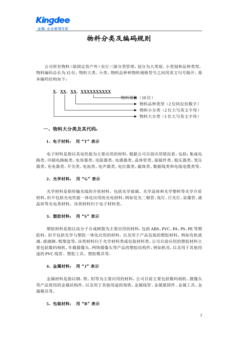 03ERP常见实用物料分类及编码规则_第2页