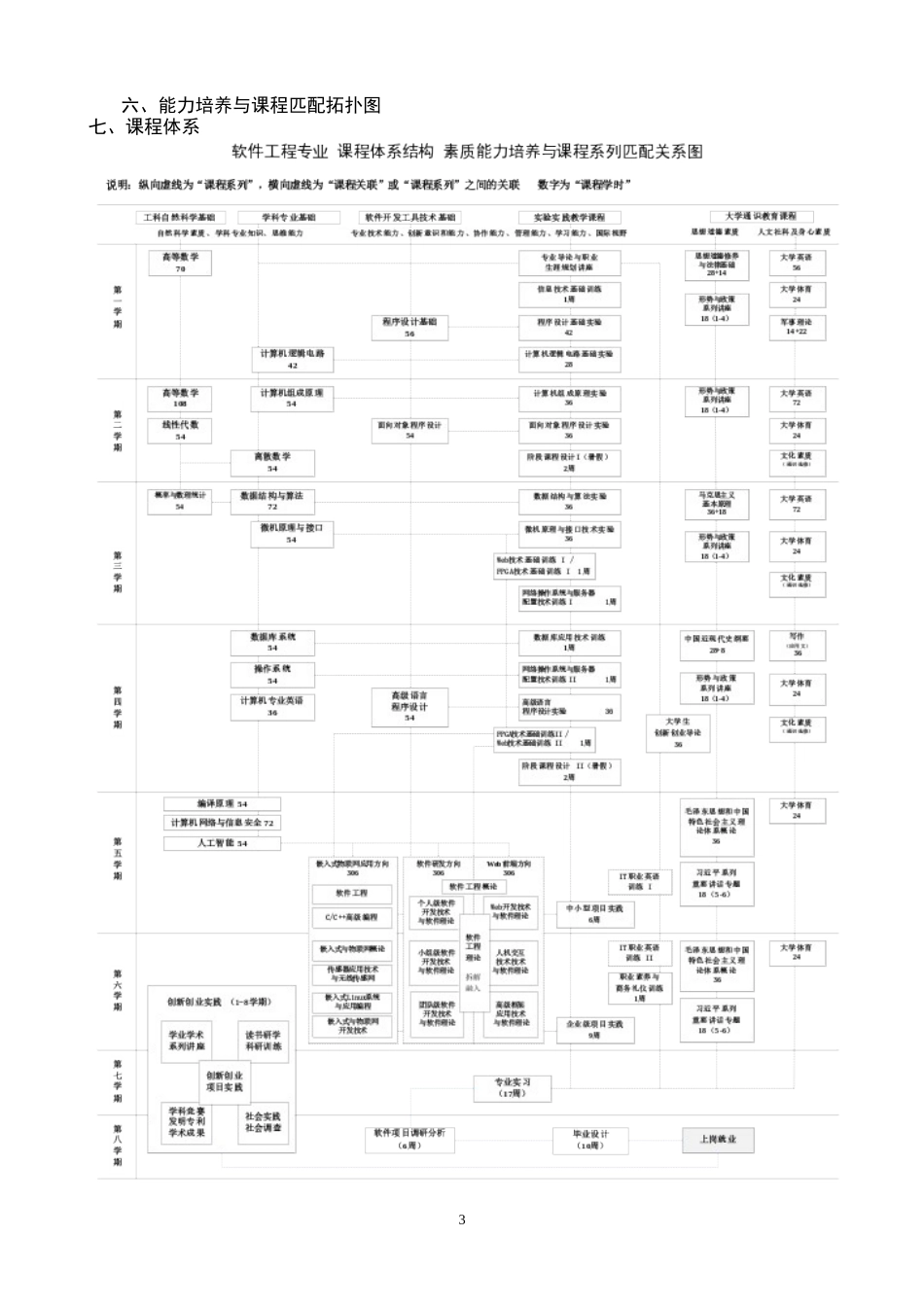 2016软件工程专业人才培养方案_第3页