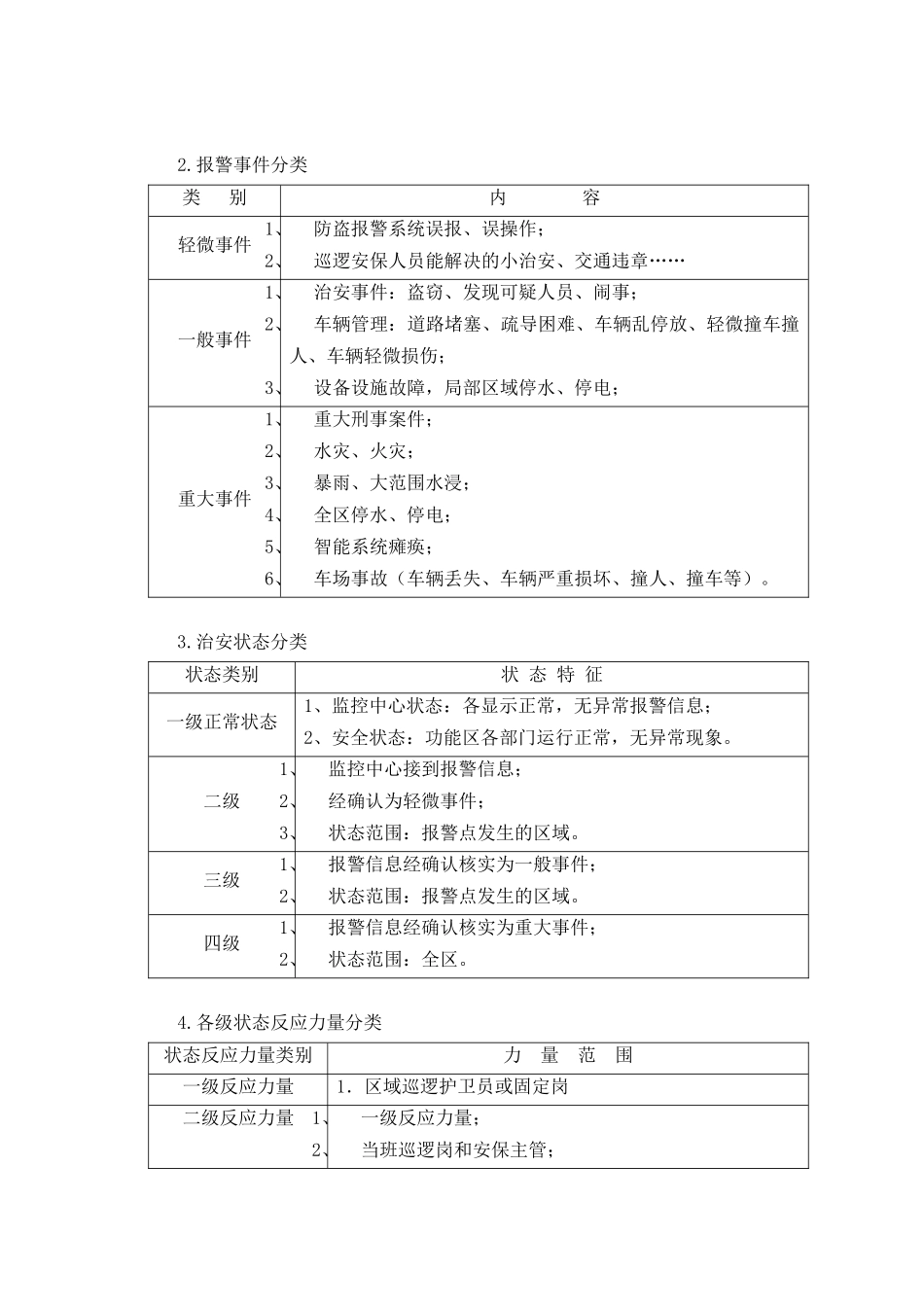 22物业秩序维护方案_第3页