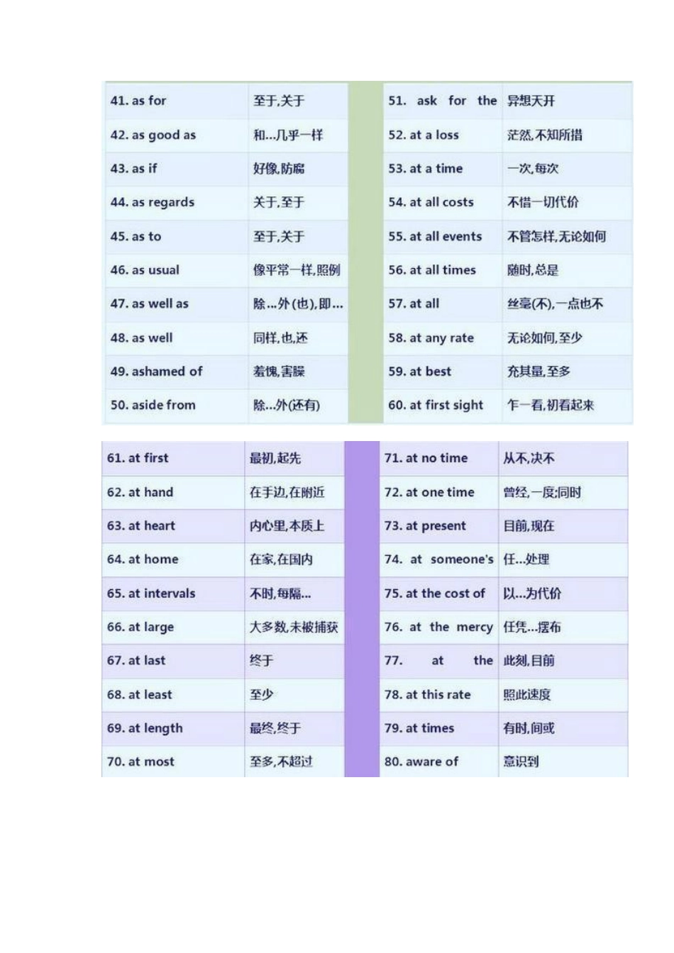 15张英语思维导图 (2)_第2页