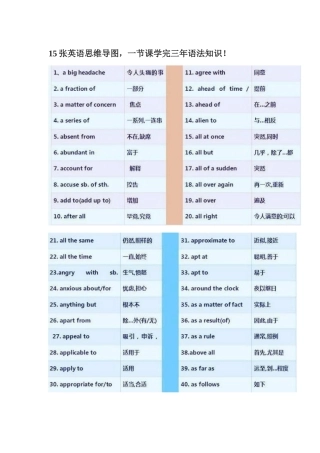 15张英语思维导图 (2)