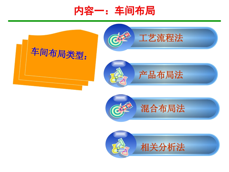 6.6 车间布局与机加生产线_第3页
