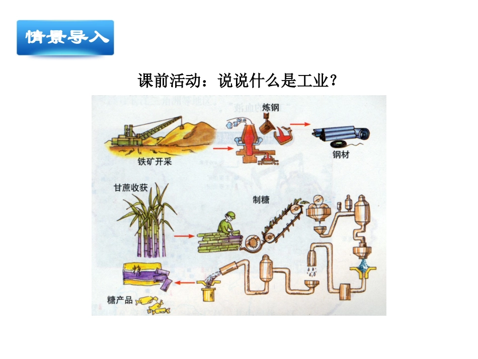 【中图版】七下地理第4章 自然资源与经济发展第3节《工业》精品课件(共23张PPT)_第3页