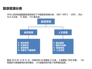 2016最新5A级景区分布图