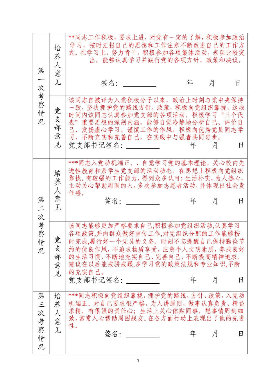 2016入党积极分子培养教育考察登记表范本_第3页