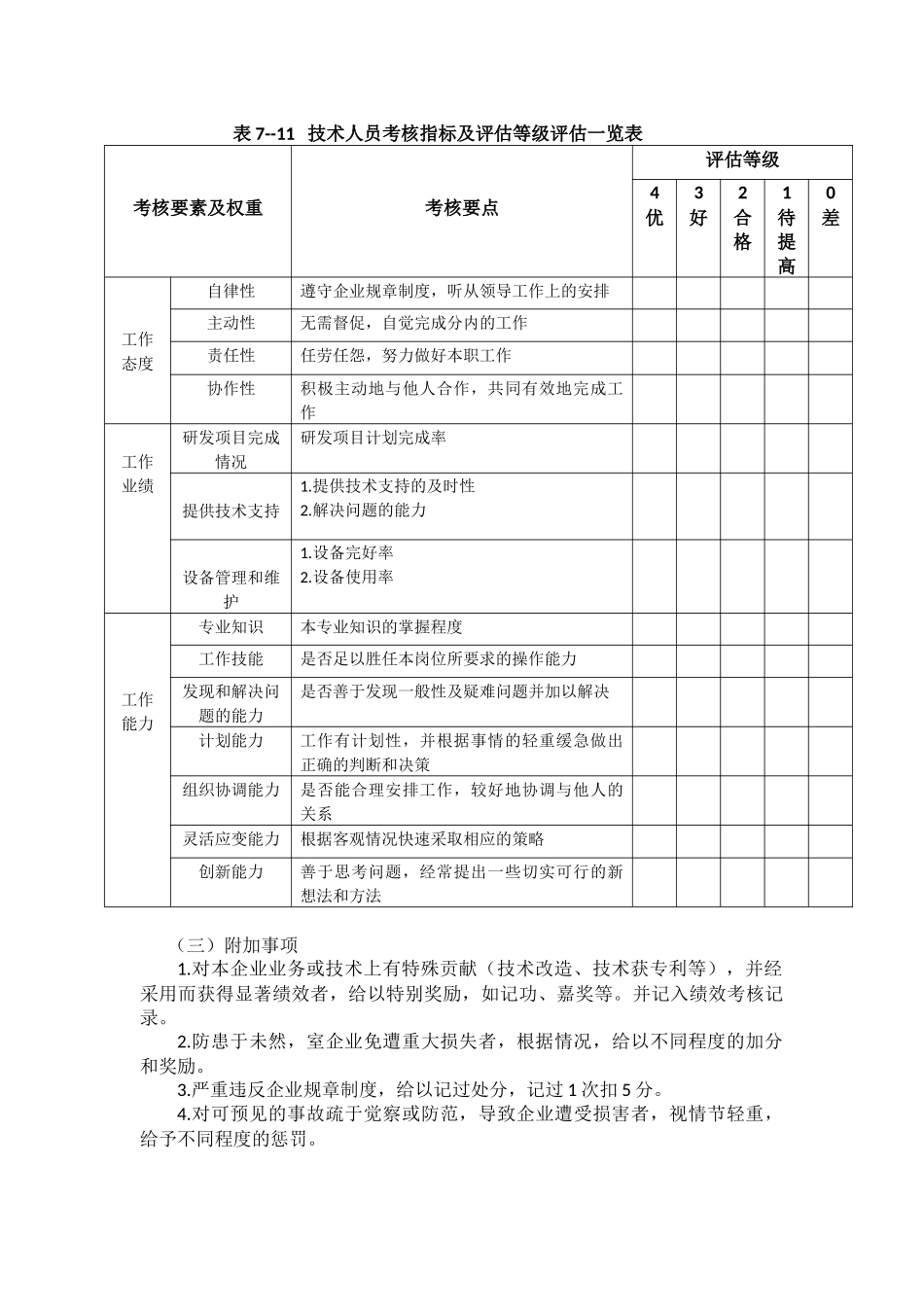 4技术部绩效考核方案_第2页