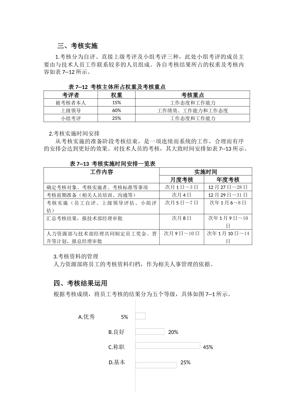 4技术部绩效考核方案_第3页