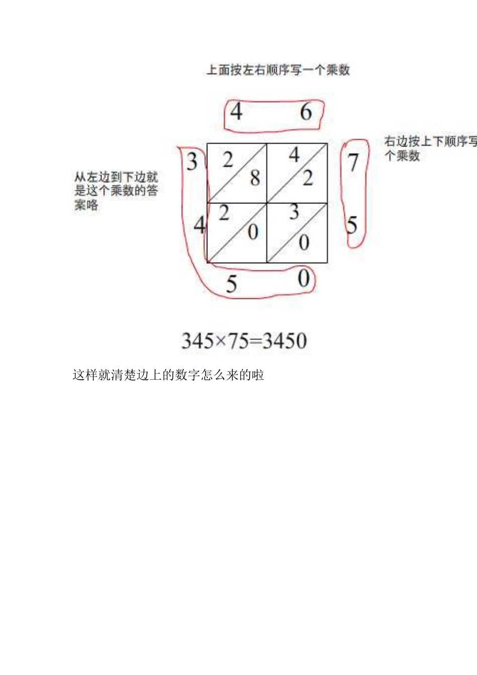 “铺地锦”--格子乘法_第3页