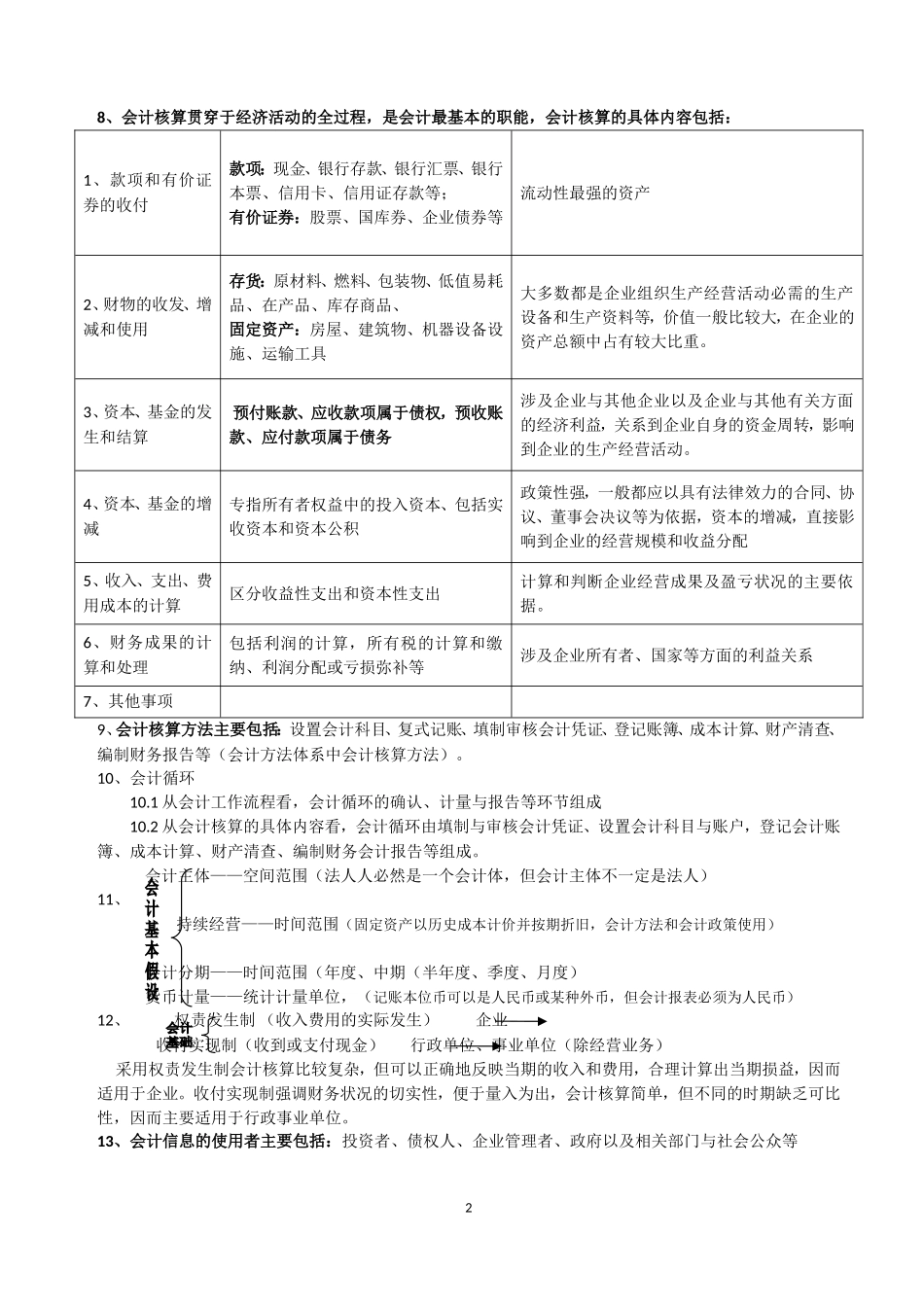 《会计基础》知识点整理_第2页