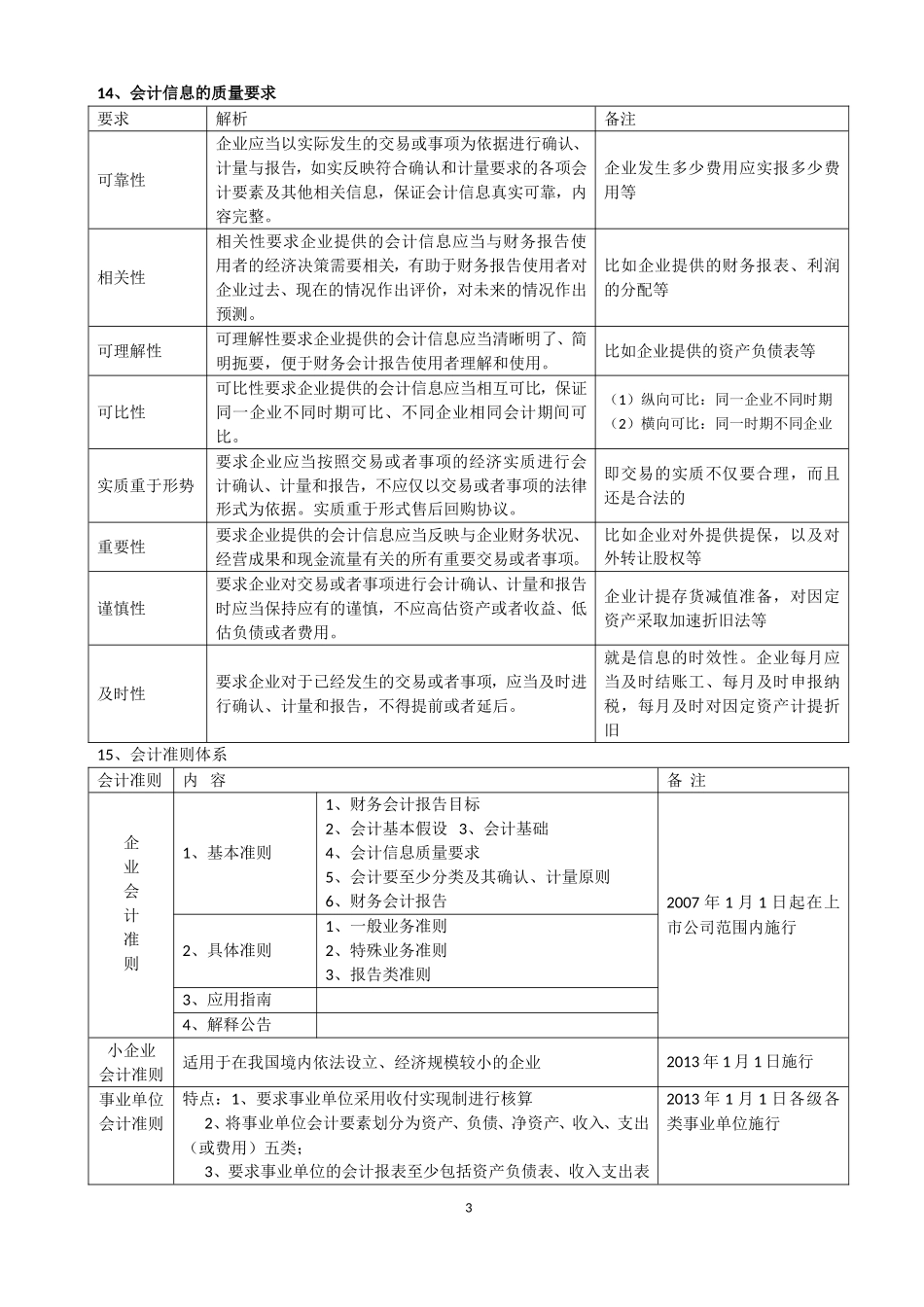 《会计基础》知识点整理_第3页
