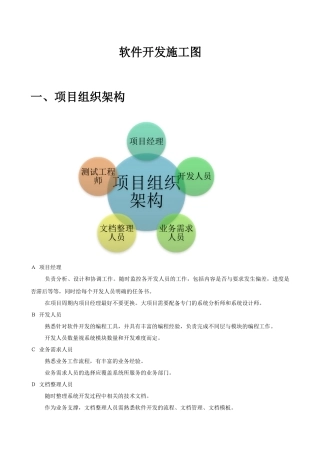 ★软件项目组织架构、开发流程及文档