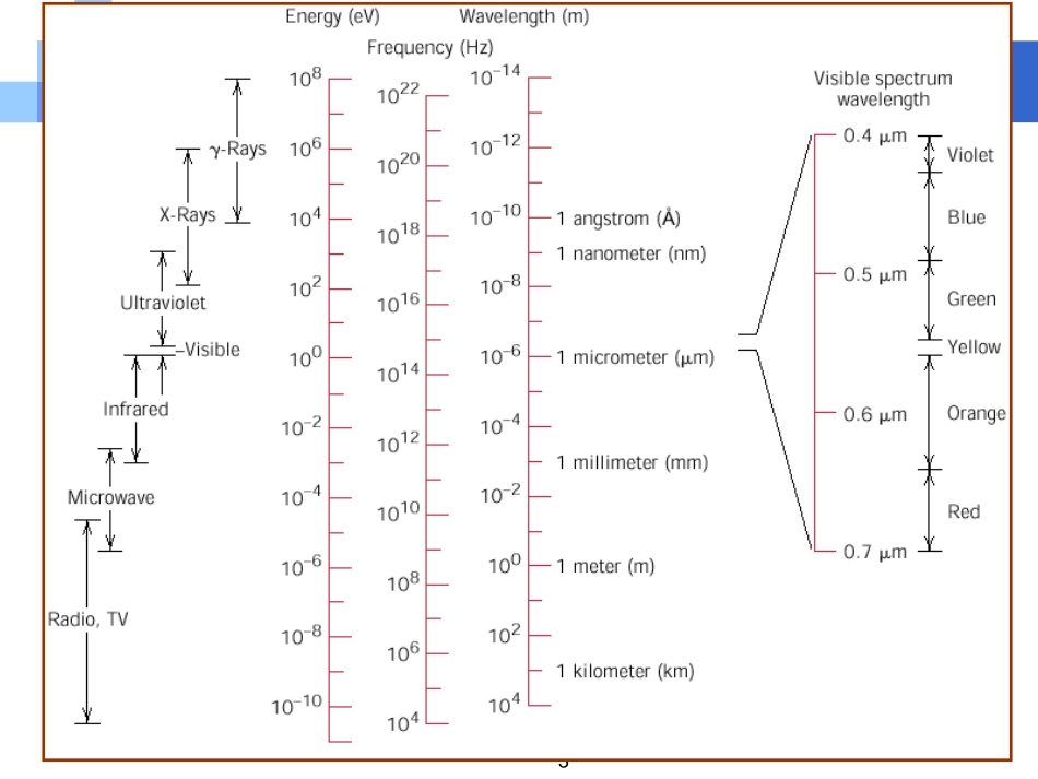 2 光学材料_第3页