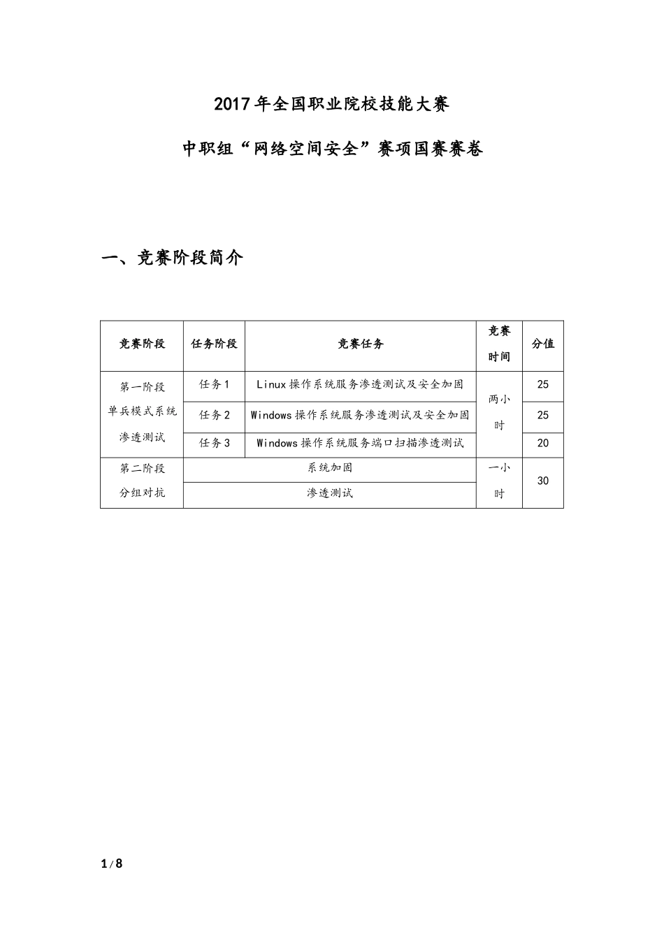 2017年网络空间安全国赛试题A_第1页