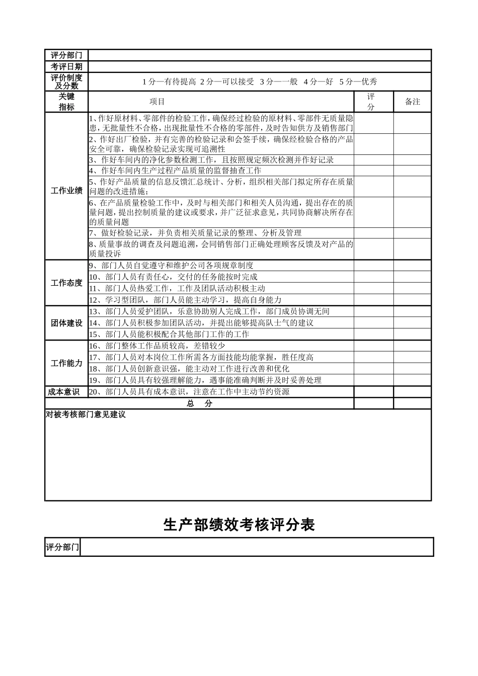 2016各部门绩效考核表_第2页