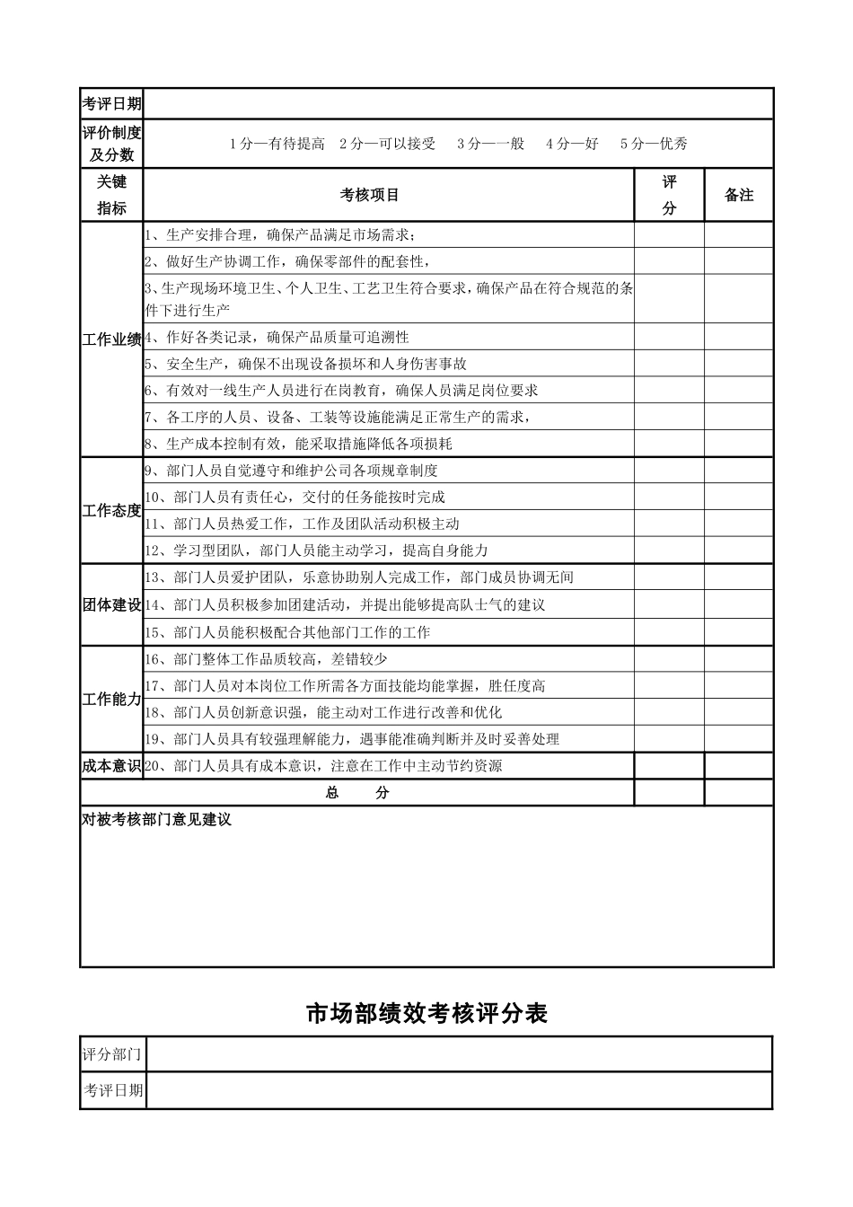 2016各部门绩效考核表_第3页